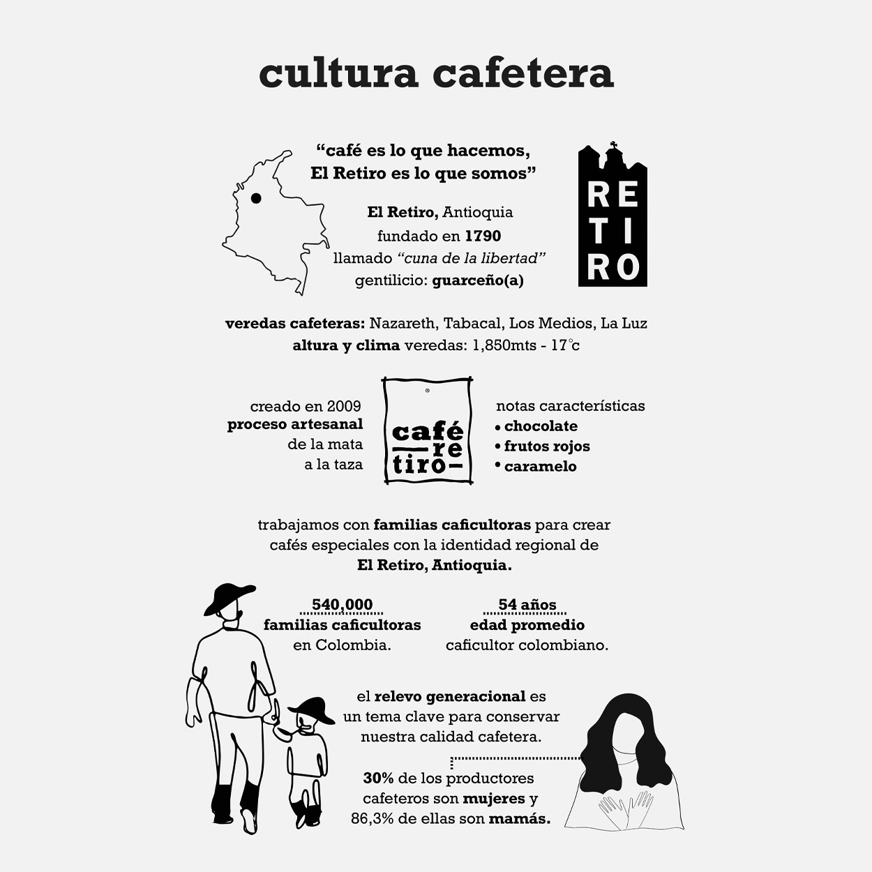 edicion_cultura_cafetera_2022_10