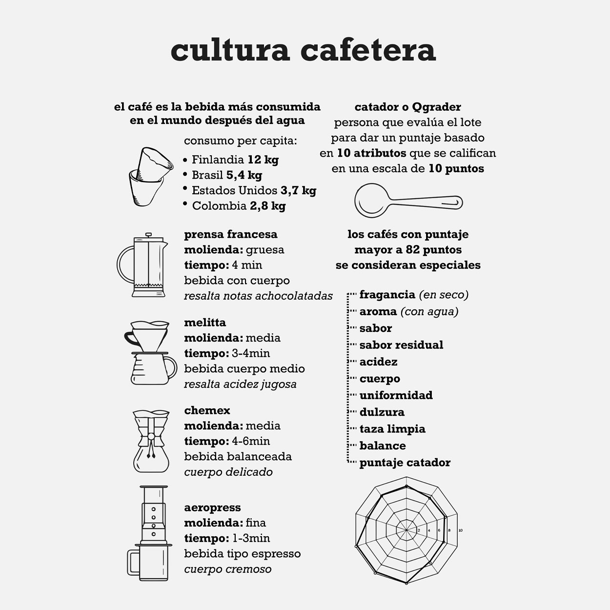 edicion_cultura_cafetera_2022_11