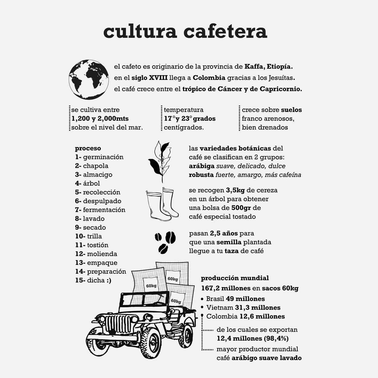 edicion_cultura_cafetera_2022_9